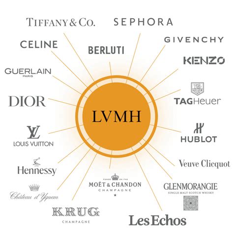 lvmh vs Hermes